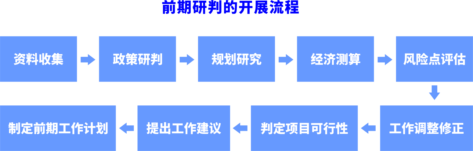 1653440514530794 ǰÆÚÑÐÅÐÅäͼ(1).png