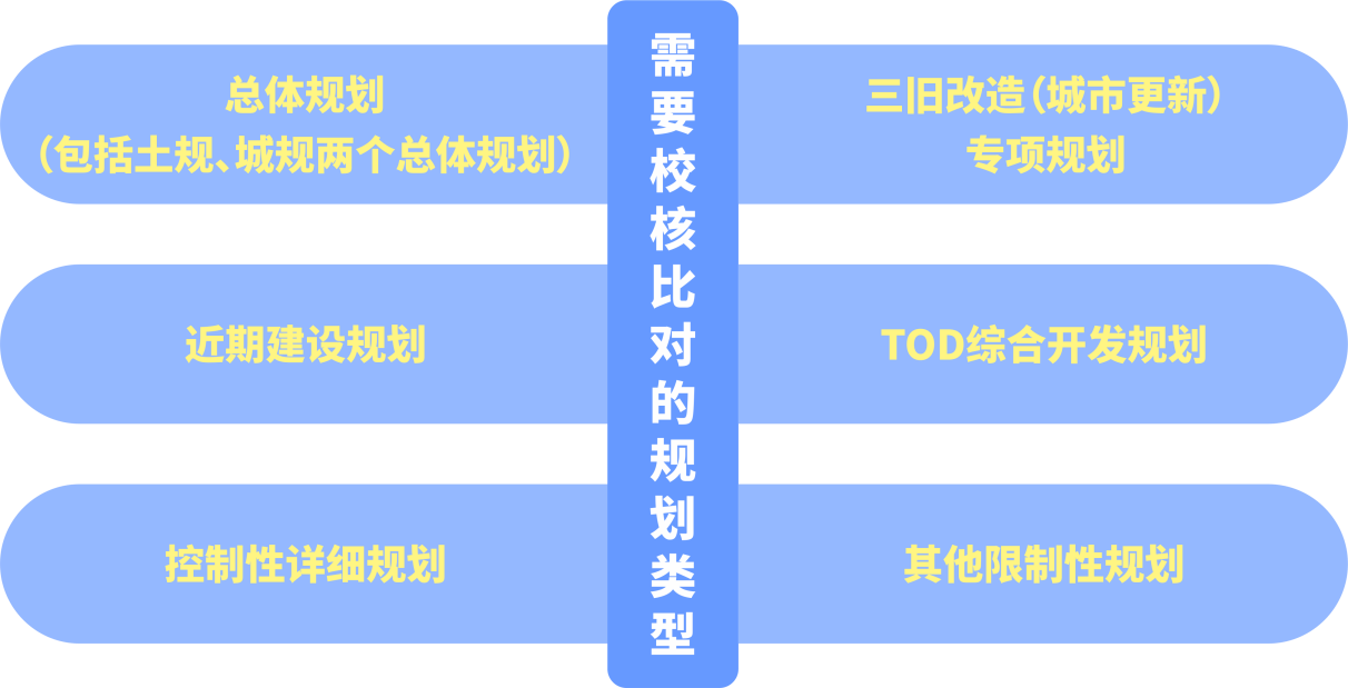 1653440705588778 ±ØÒªÐ£ºË±È¶ÔµÄ¹æ»®ÀàÐÍ(1).png